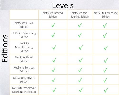 netsuite editions